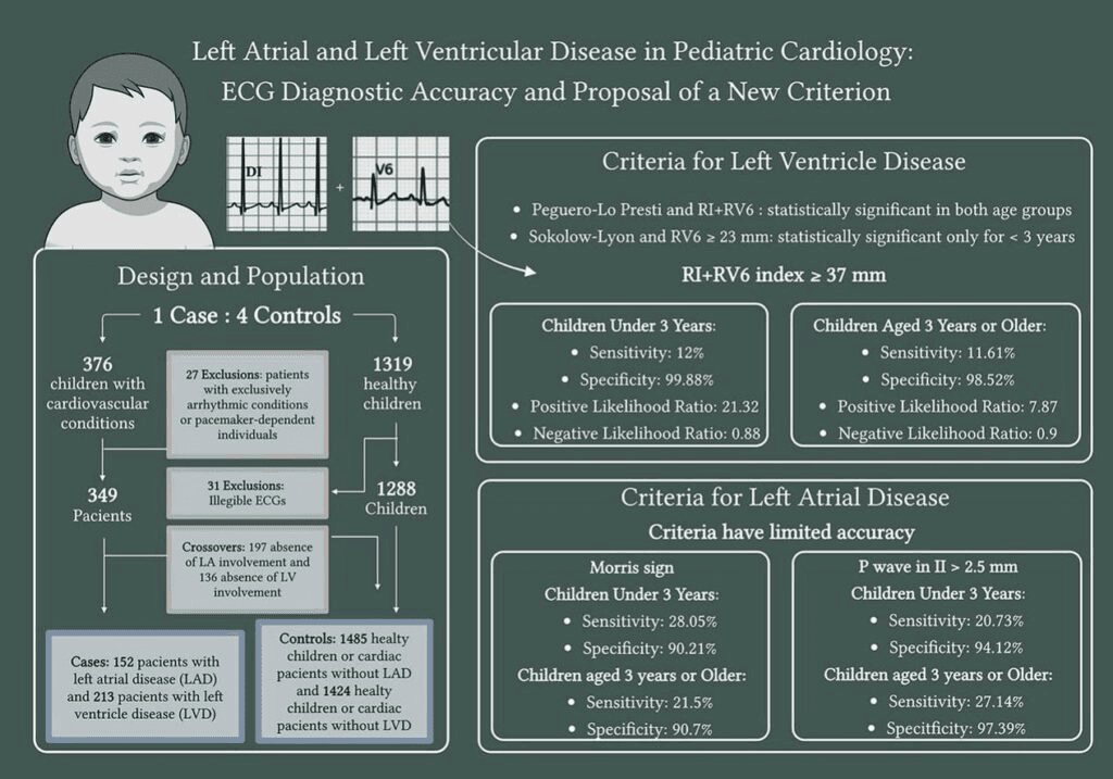 Sobrecarga Atrial Esquerda