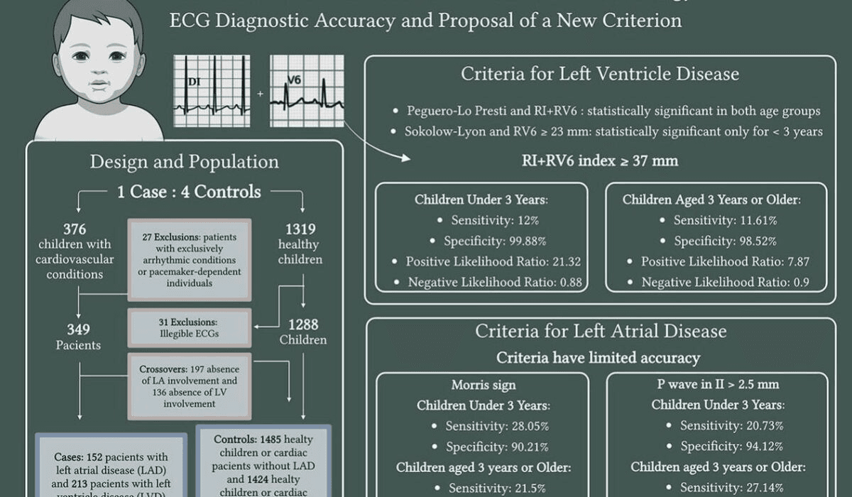 Fragmentação do QRS