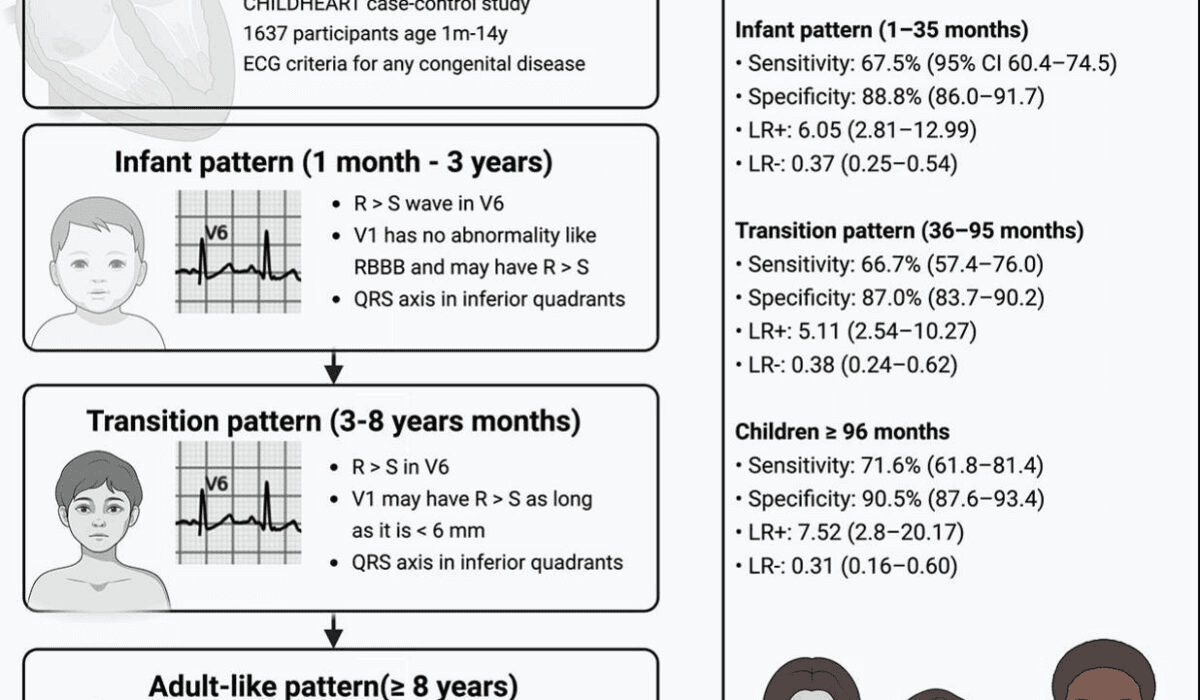 Taquicardia por Reentrada Atrioventricular
