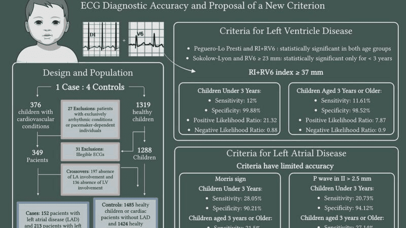 Sinal da Barbatana de Tubarão