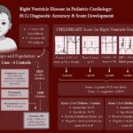 IAM na presença de BRE
