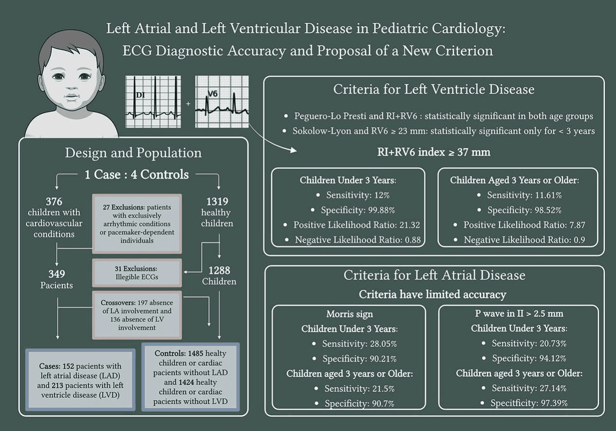 IAM na presença de BRD