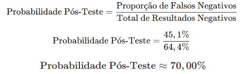 Post-test probability from the Bayes tree: 45.1% false negatives ÷ 64.4% negatives ≈ 70%