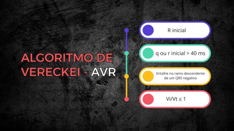 Eletrocardiograma com o sinal do capacete pontiagudo